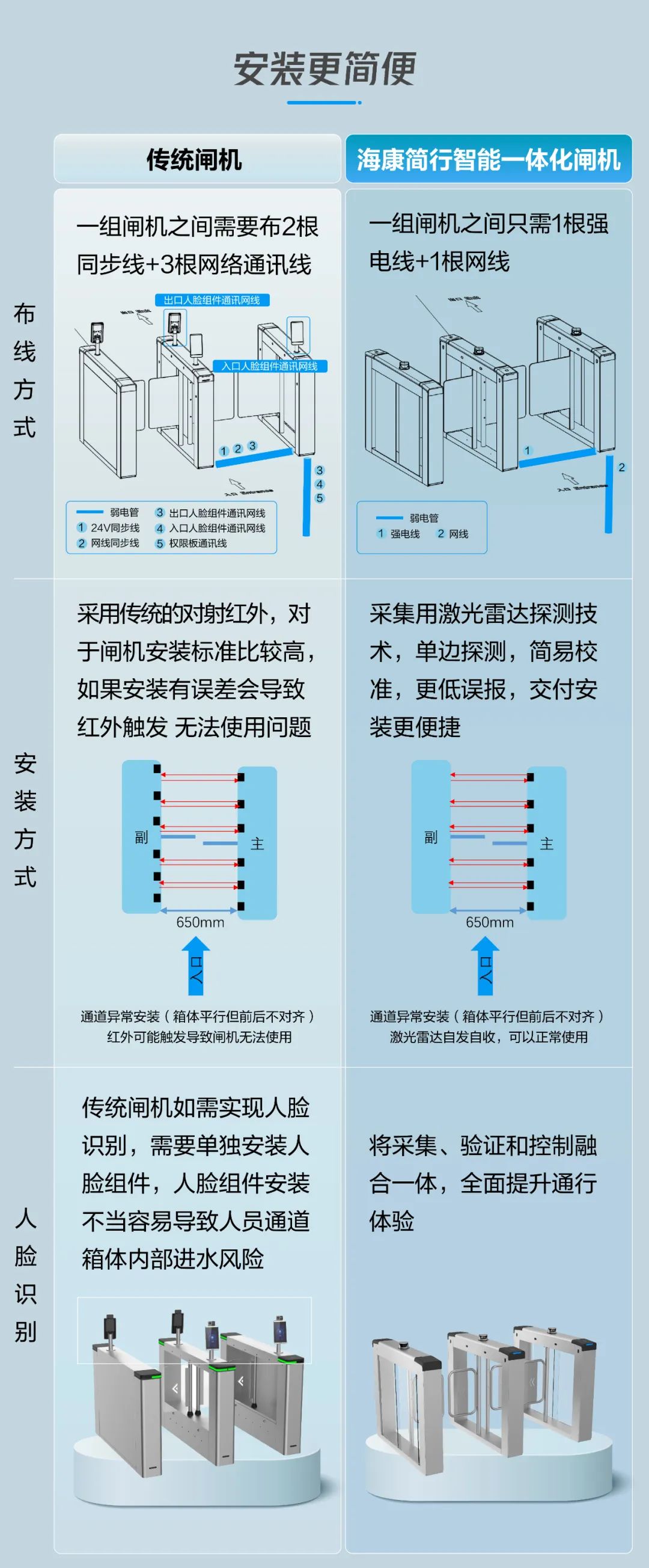 海康閘機的安裝圖解