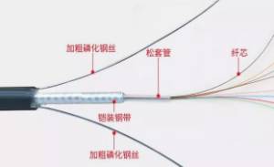 弱電系統(tǒng)工程中各種線纜傳輸距離是少？鄭州弱電安防工程公司